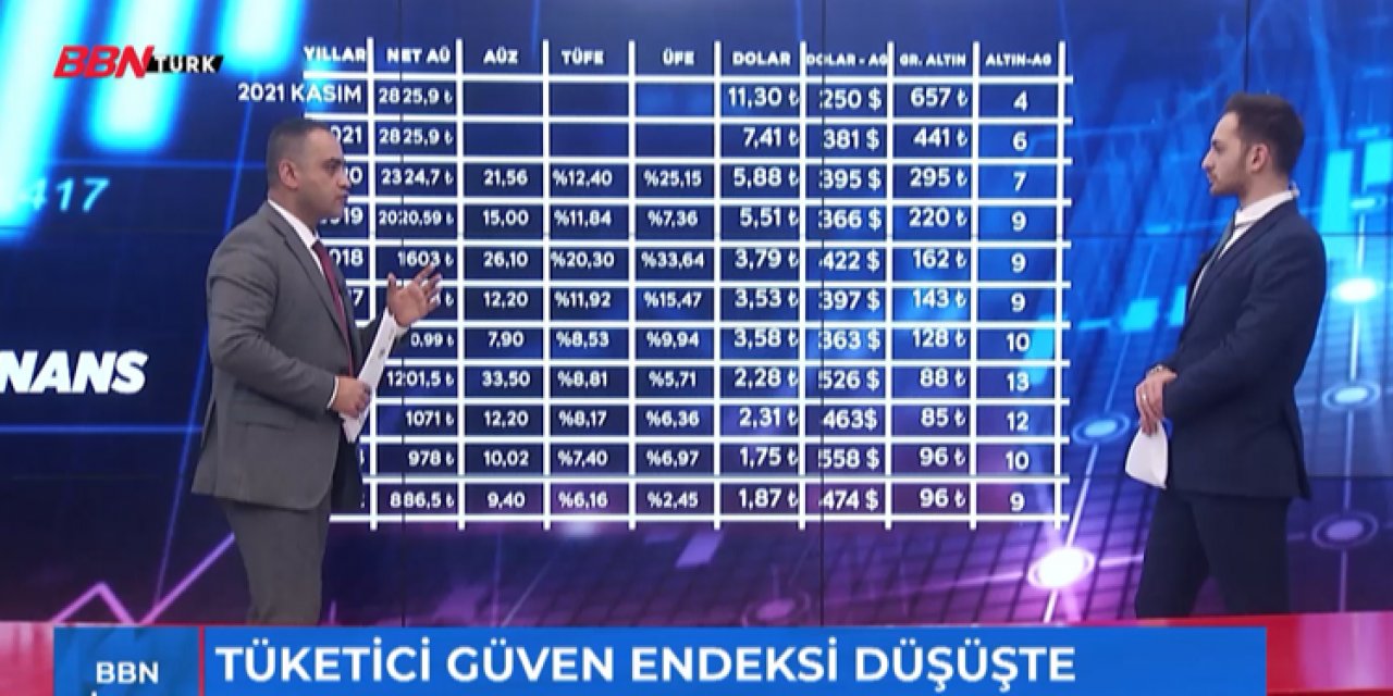Ekonomist Erdal Özel'in teyit ettiği asgari ücret tutarı! 2022 yılı için düşünülen rakam