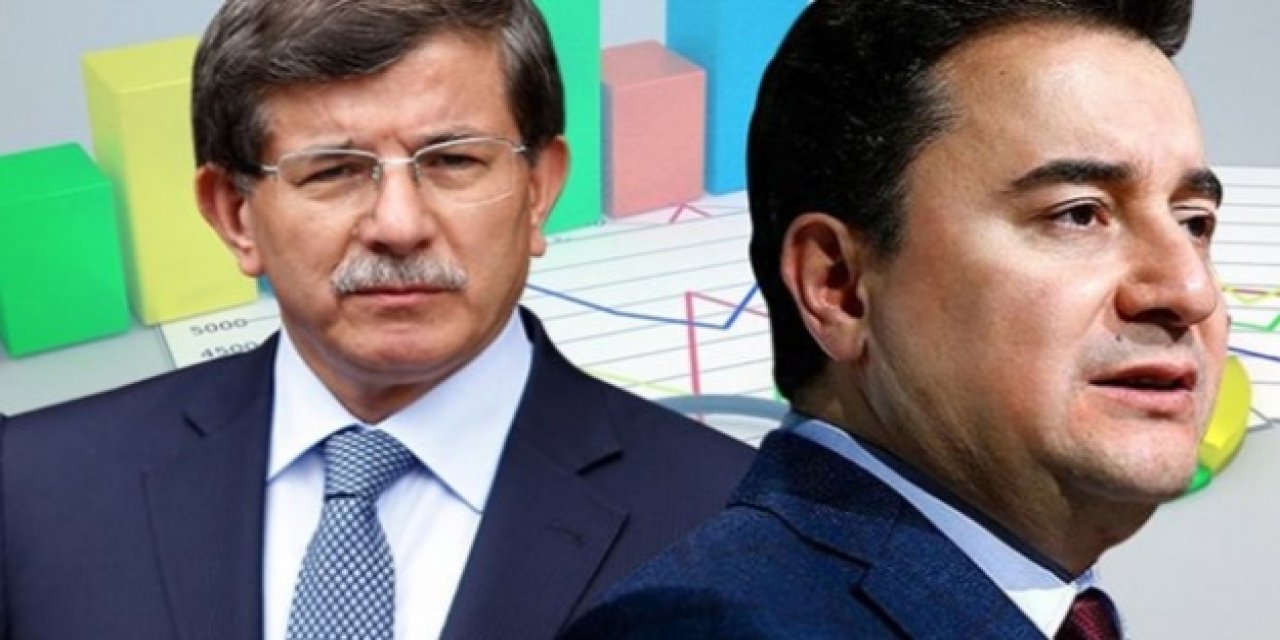 Ahmet Davutoğlu ve Ali Babacan Hezimeti Kabul Ettiler Partinin Kapısına Kilit...